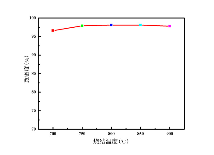 超細預合金粉