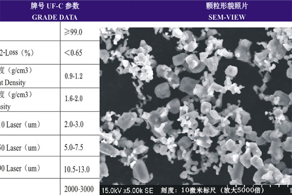超細粉體具有哪五大特性？