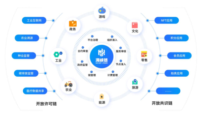 全國(guó)首個(gè)促進(jìn)兩岸經(jīng)貿(mào)融合發(fā)展的“海峽鏈”上線(xiàn)運(yùn)營(yíng)，賦能數(shù)字文化創(chuàng)意內(nèi)容應(yīng)用服務(wù)